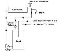 MFR Temperature Control Valves - Active Open Loop Over Temperature