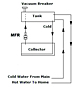 MFR Temperature Control Valves - Thermosiphon System Temperature Control