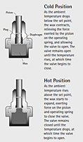 ST/STE Temperature Sensing Control Valves-6