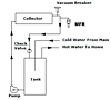 MFR Temperature Control Valves - Active Open Loop Over Temperature